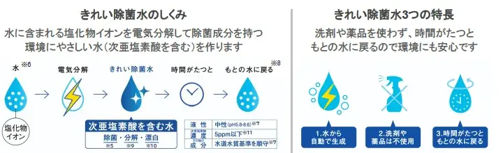 組み合わせ便器「ピュアレストEX」8月3日（月）発売 画像 10
