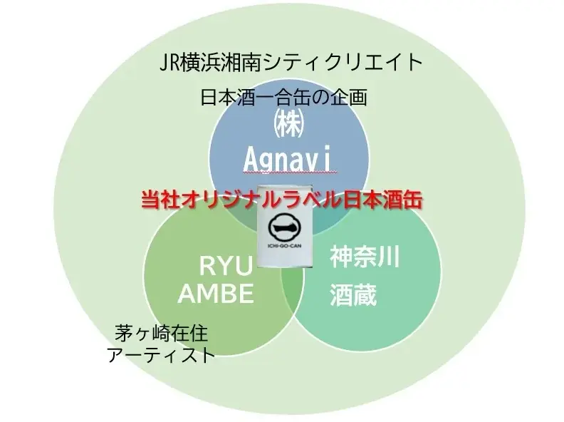 【神奈川の日本酒】駅ビル×ベンチャー企業×酒蔵コラボ「第3弾オリジナルラベル日本酒缶」2026年7月1日（水）よりECサイト「伊湘箱（いしょうばこ）」にて販売開始！ 画像 6