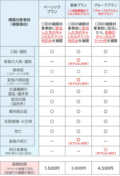 ホリプロステージでの「チケット保険」販売開始について～エンタメに安心を！　ホリプロステージにて提供スタート～ 画像 3