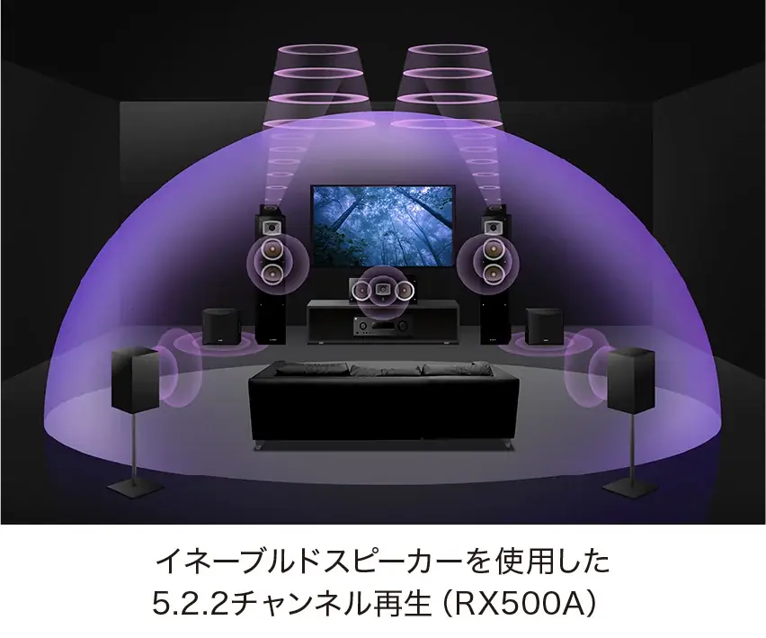 「Dolby Atmos®」対応、充実の機能性と使いやすさで映画をはじめ、スポーツやゲームなど、様々な映像コンテンツの楽しみを深める　ヤマハ AVレシーバー『RX500A』『RX300A』 画像 4