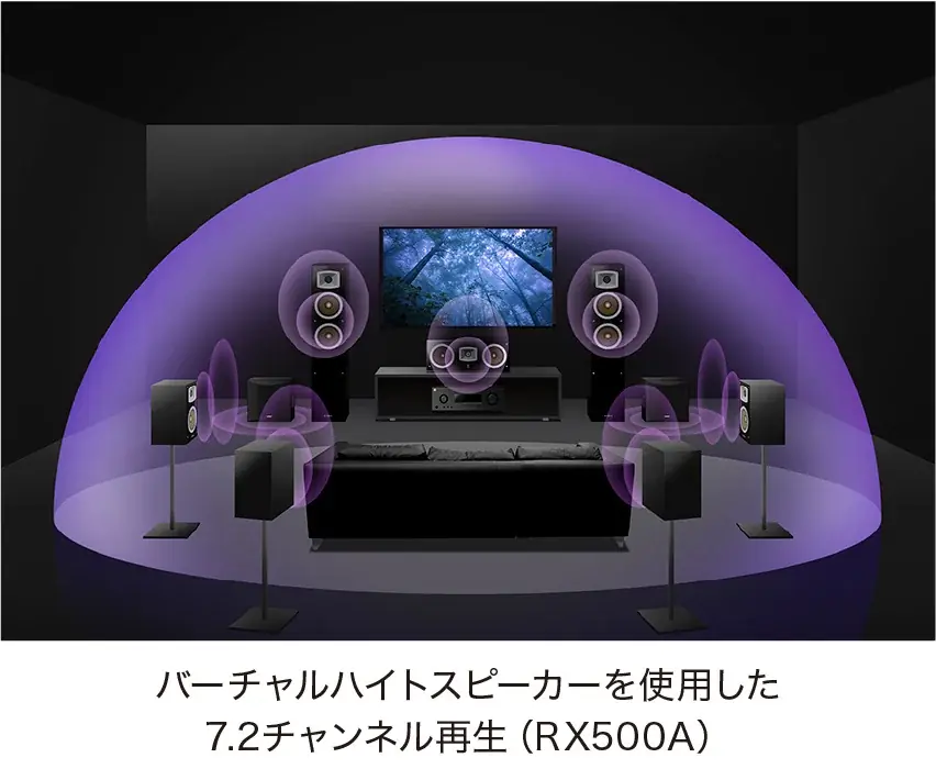 「Dolby Atmos®」対応、充実の機能性と使いやすさで映画をはじめ、スポーツやゲームなど、様々な映像コンテンツの楽しみを深める　ヤマハ AVレシーバー『RX500A』『RX300A』 画像 5