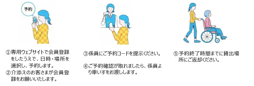 東京駅で「車いすレンタルサービス by ベビカル」を開始します!　～6月5日より改札内2箇所の手荷物預かり所でご利用いただけます～ 画像 5