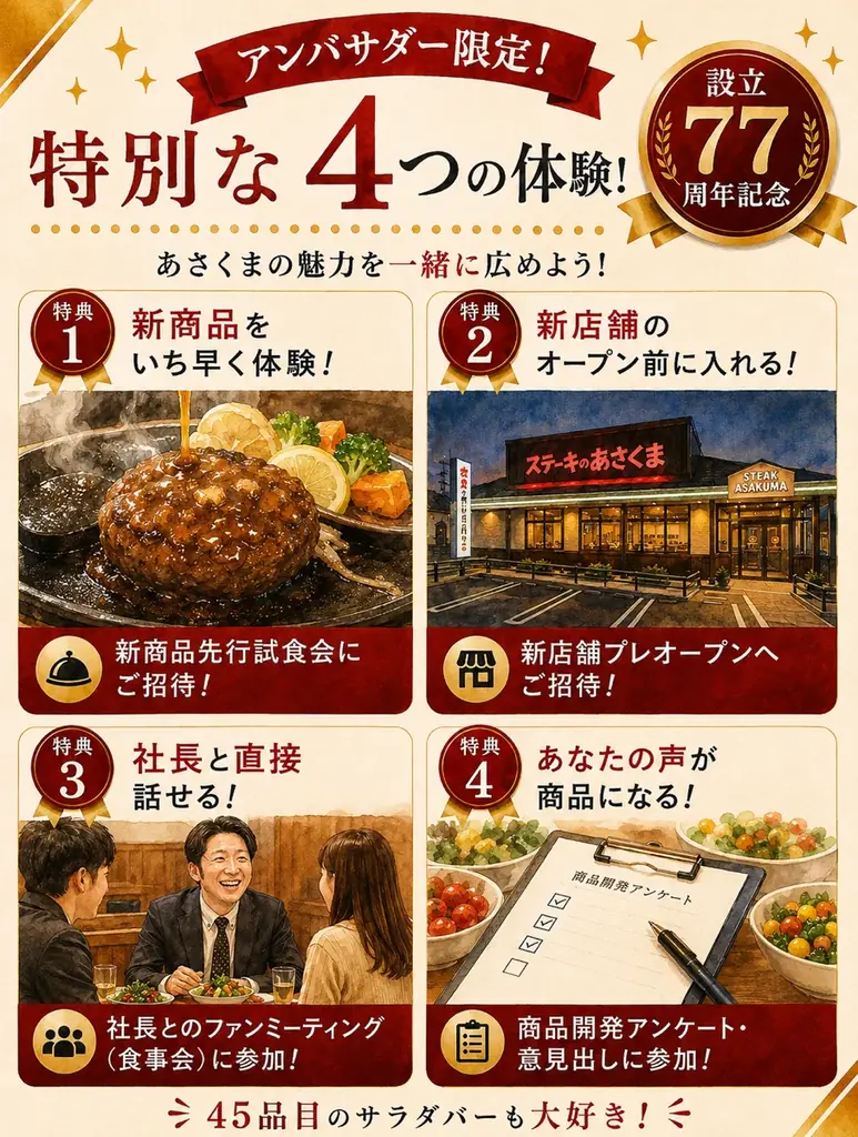 【ステーキのあさくま】会社の設立77周年を記念し、ブランド初の公式アンバサダー制度「第1期あさくまアンバサダー（あさくま応援大使）」を50名募集 画像 2