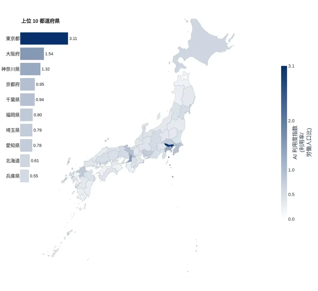 東大松尾研・PKSHA・Anthropic、AIが雇用・産業・経済・教育に与える影響を可視化する「Japan AI Index」を構築へ 画像 2