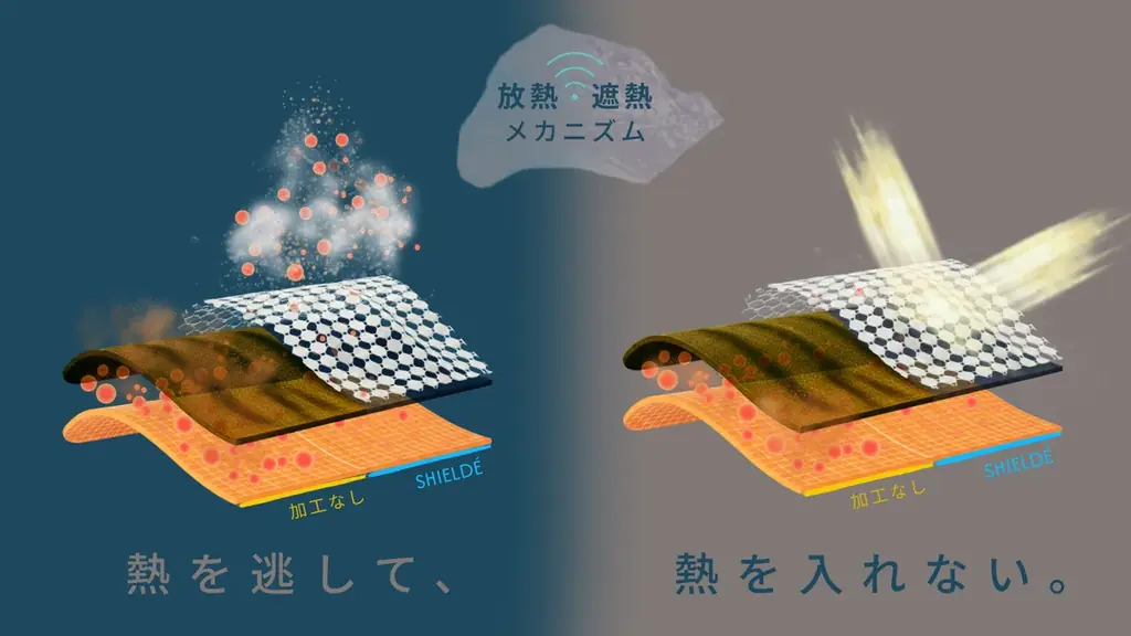 特許技術“放熱×遮熱”を体感『SHIELDÉ（シルデ）』が初のPOP UPストアを6月10日（水）より渋谷に出店 画像 2