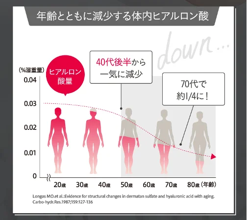 キユーピー制定「うるおうヒアルロン酸の日」、トウ・キユーピーが365日のうるおい習慣を提案 画像 2