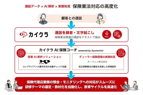カイクラAI保険コーチ提供開始
