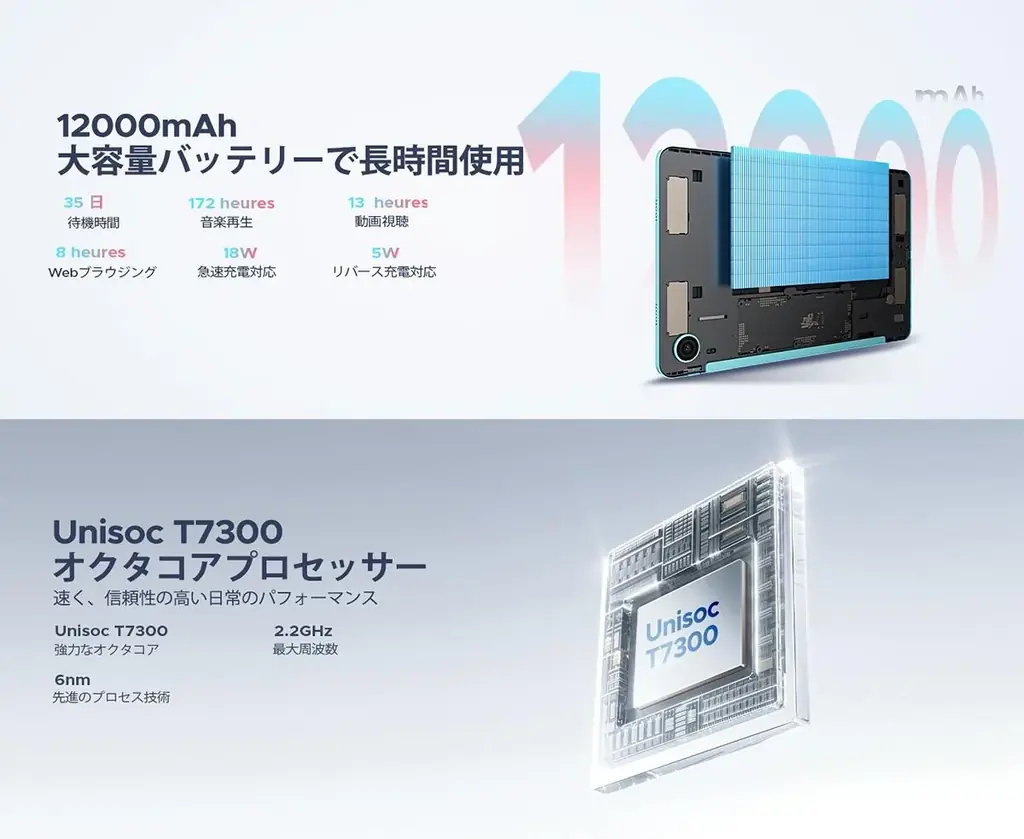 【楽天市場スーパーSALE限定】12インチ高性能タブレット「AORLYM P12PRO」Android 16・120HZ が赤字覚悟24％OFF！通常36,900円→27,900円で数量限定販売 画像 5