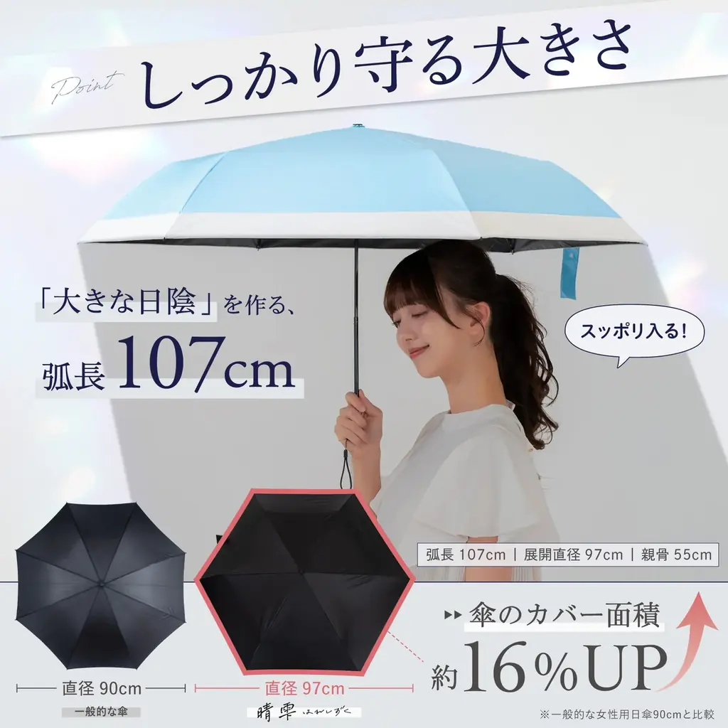 「満員電車で濡れた傘を持ち続けるのが地味にストレス」28,000本売れたあの”すごい日傘”が梅雨の通勤を1本で完結させる理由｜楽天市場にて6月10日・11日限定セール 画像 7
