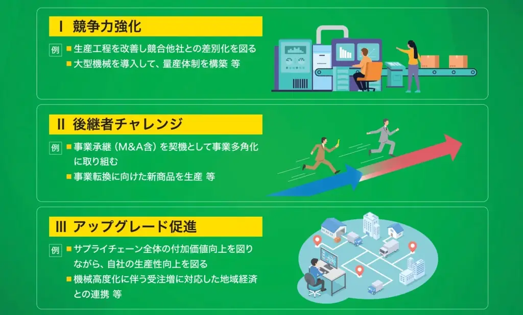 【最大2億円】設備投資の助成金！説明会&個別相談会の参加申込受付開始（すべての業種対象・先着順） 画像 2