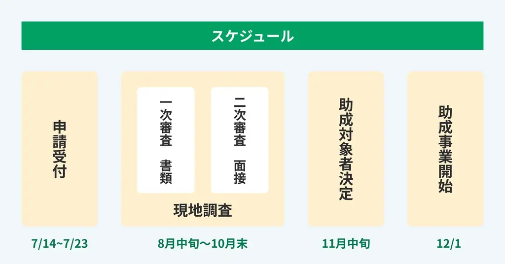 【最大2億円】設備投資の助成金！説明会&個別相談会の参加申込受付開始（すべての業種対象・先着順） 画像 4