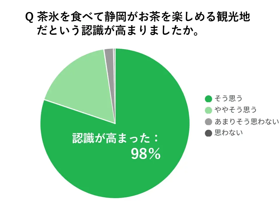 静岡の風物詩「茶氷プロジェクト」今年も7月１日スタート！ 画像 5