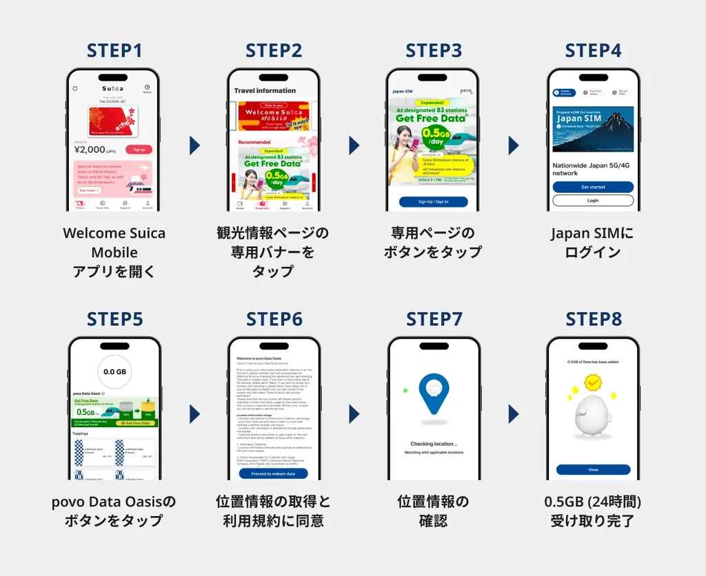 povo、訪日外国人向け「povo Data Oasis」の対象駅を83駅に拡大 画像 3