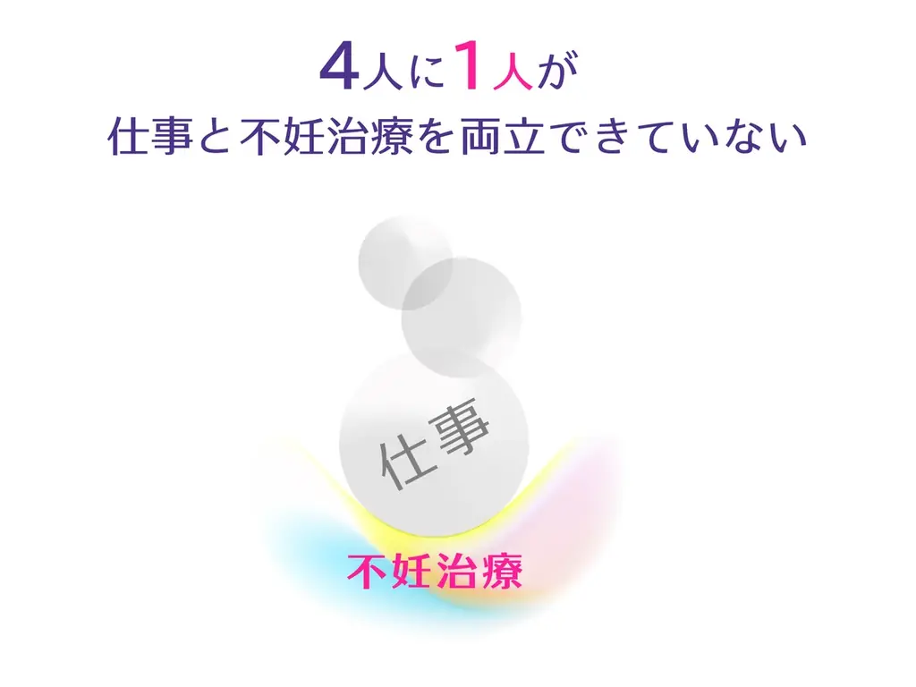 ​​【6月30日開催】望まない「妊活離職」を防ぐには？当事者の声と先進企業事例から考える「仕事と不妊治療の両立プロジェクト」キックオフイベント​ 画像 2