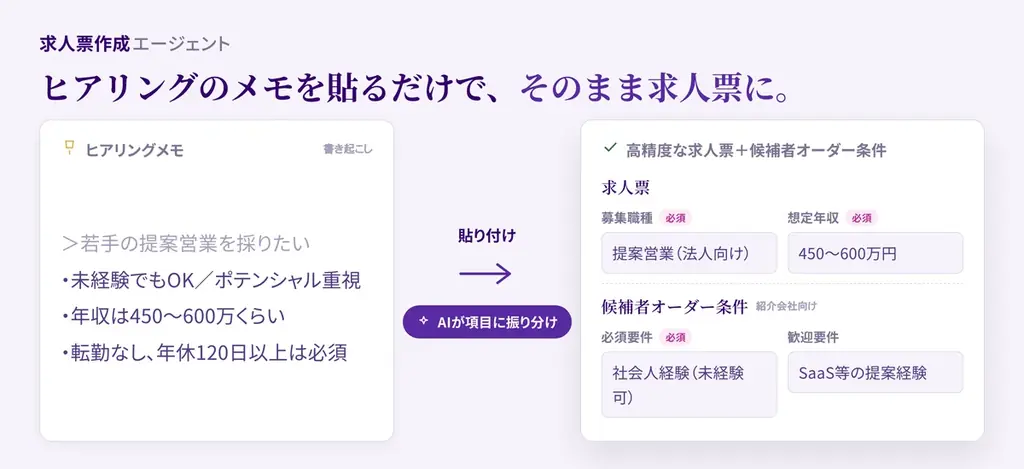 求人媒体向けでは作れない”候補者オーダー条件”まで整う無料の求人票作成サービス「求人票作成エージェント」提供開始──人材紹介会社RA・採用担当者向け 画像 2