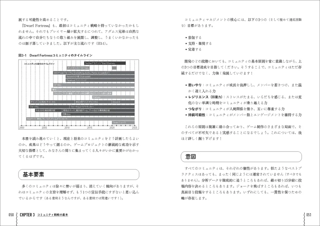 世界的ヒットゲームのコミュニティマネージャーから学ぶ『プレイヤーをファンに変える ゲームコミュニティ運営の教科書』2026年7月上旬発売 画像 3