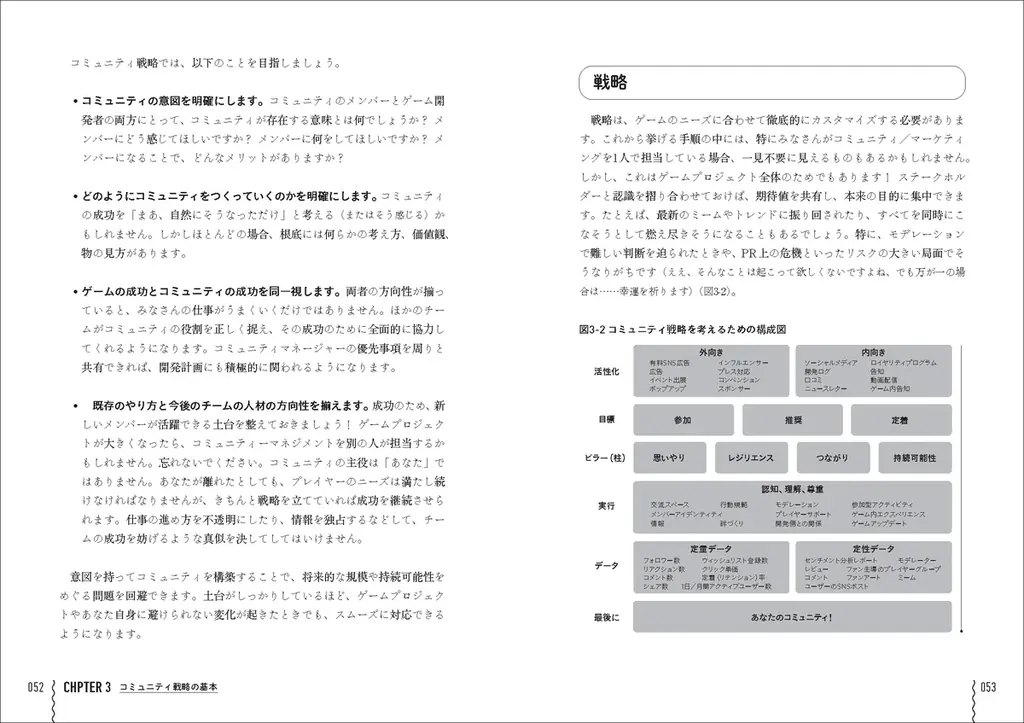 世界的ヒットゲームのコミュニティマネージャーから学ぶ『プレイヤーをファンに変える ゲームコミュニティ運営の教科書』2026年7月上旬発売 画像 4