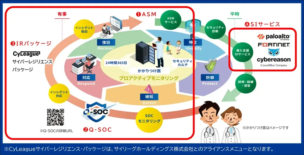【クエスト、6月10日から開催の「Interop Tokyo 2026」に出展】　“運用する側”の視点から、実践的なサイバーレジリエンスのあり方を提案 画像 2