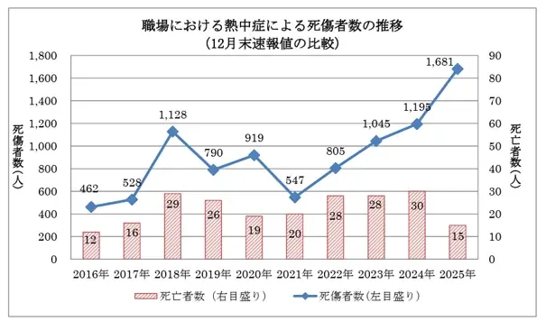 【名古屋】猛暑に挑む未来の技術者へ！8月に企業実習を控える東海工専の学生38名に向けて「熱中症対策授業」を7月9日（木）に開催 画像 2