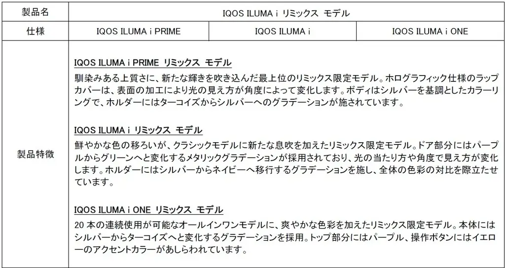 IQOS ILUMA i発売