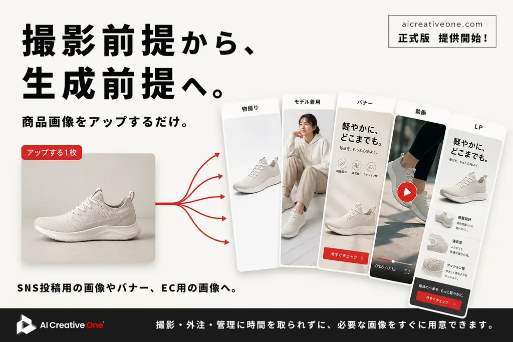 撮影コスト最大80%削減。商品画像1枚から、広告・動画・LP素材まで生成できるEC特化AI「AI Creative One」正式版を提供開始。 画像 1