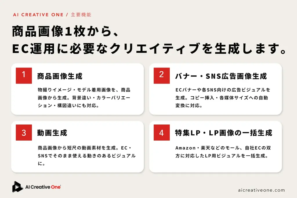 撮影コスト最大80%削減。商品画像1枚から、広告・動画・LP素材まで生成できるEC特化AI「AI Creative One」正式版を提供開始。 画像 4