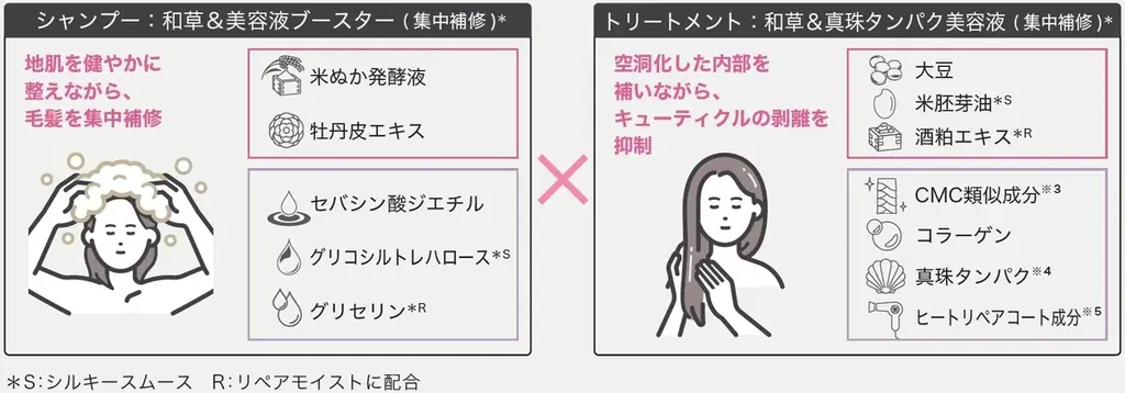 いち髪が贈る、本気の絹髪。和草×サロンケア発想の「いち髪　PREMIER」誕生　～いつものヘアケア時間を、髪と気持ちを丁寧に労わる時間へ～ 画像 3