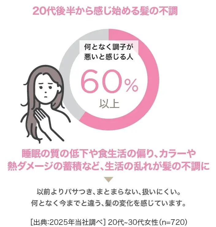 いち髪が贈る、本気の絹髪。和草×サロンケア発想の「いち髪　PREMIER」誕生　～いつものヘアケア時間を、髪と気持ちを丁寧に労わる時間へ～ 画像 8