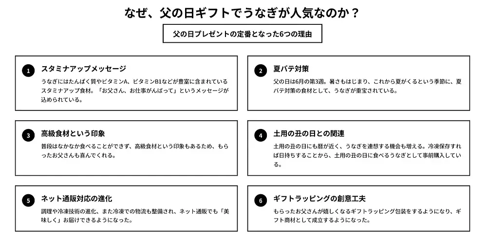2026年の父の日ギフトトレンドも「うなぎ一強」！父の日ギフトの定番、うなぎで一番売れているものは？「2026年　父の日ギフト 人気うなぎ 売れ筋ランキング TOP10」を発表。第1位は「かわすい 」 画像 2
