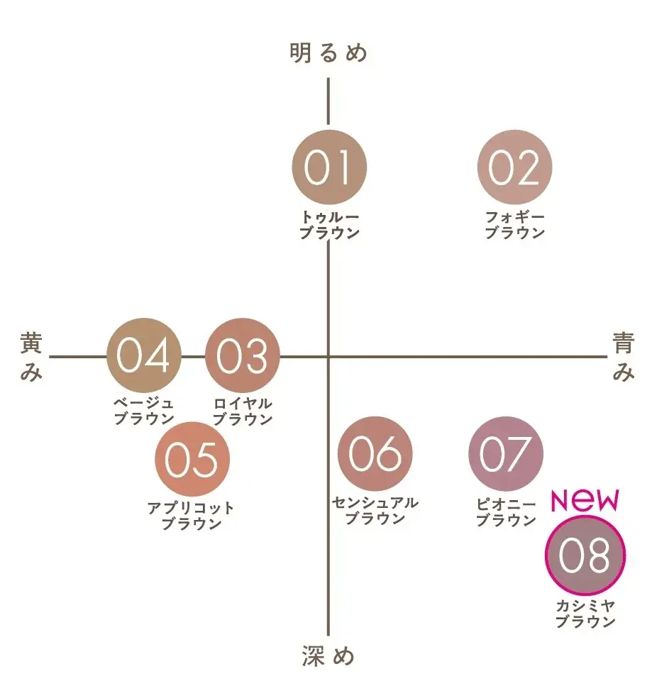 『エクセル』、リニューアル発売初月の売上が旧品比220%※と好調の「スキニーリッチシャドウ N」から、新たに“透明感モーヴカラー”登場 画像 7