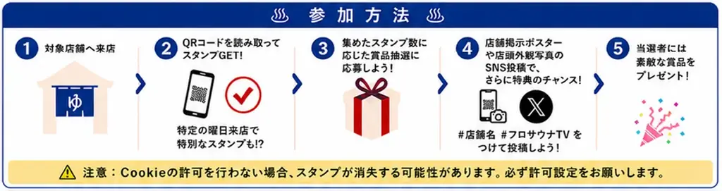 日本縦断！！「フロサウナTV スタンプラリー」開催！全国の人気サウナ・温浴施設を巡って豪華賞品をGET 画像 2