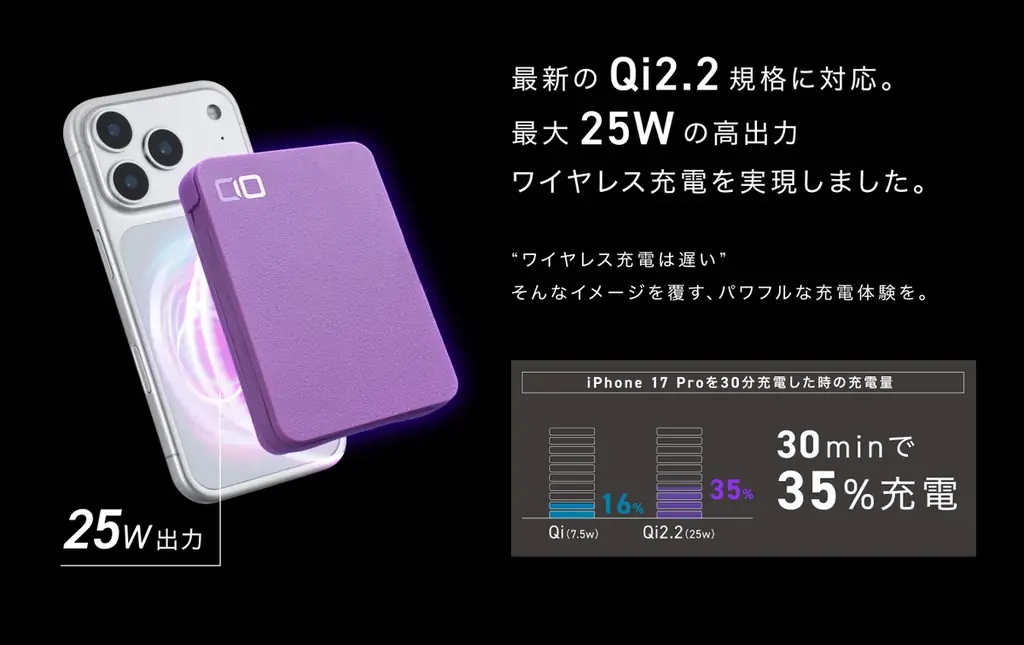 【株式会社CIO】10年の感謝を込めた限定モデル『SMARTCOBY Ex04 wireless2.2 CABLE SS5K 10th ANNIV. Purple Edition』を予約販売開始 画像 4