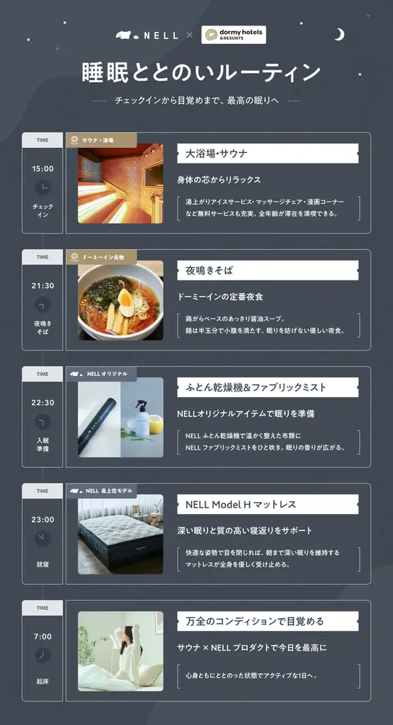 【夜鳴きそばを食べ損ねるホテル客室！？】満足度9割を記録したドーミーイン四日市「睡眠ととのいルーム」が大反響！　6月・7月プレオープンの「千歳」「小松」へ拡大導入決定 画像 2