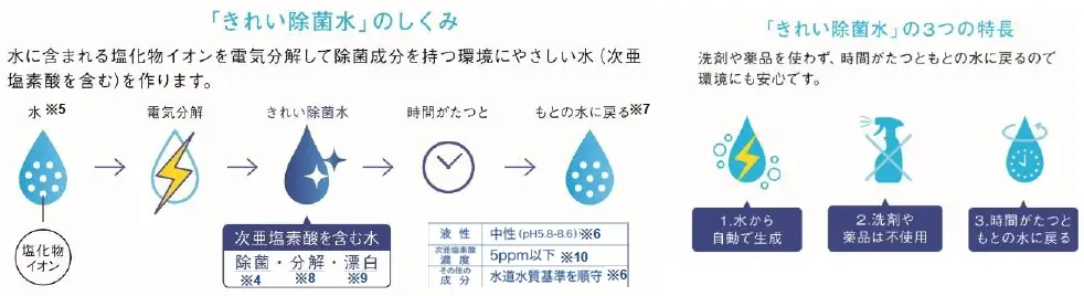 全ての住宅用ウォシュレットが瞬間式化　ウォシュレット一体形便器　新「GG-800／GG」8月3日（月）発売 画像 7