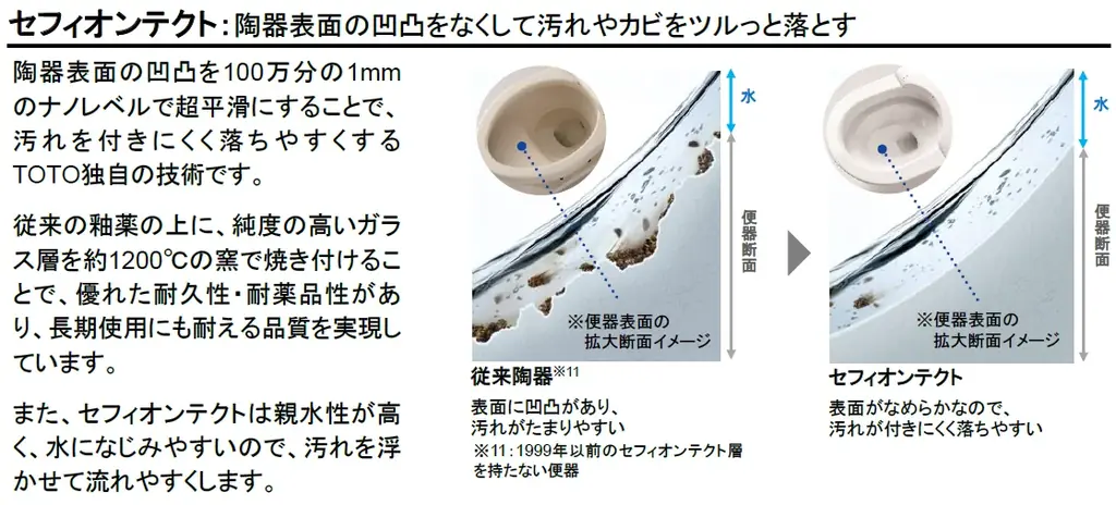 全ての住宅用ウォシュレットが瞬間式化　ウォシュレット一体形便器　新「GG-800／GG」8月3日（月）発売 画像 8