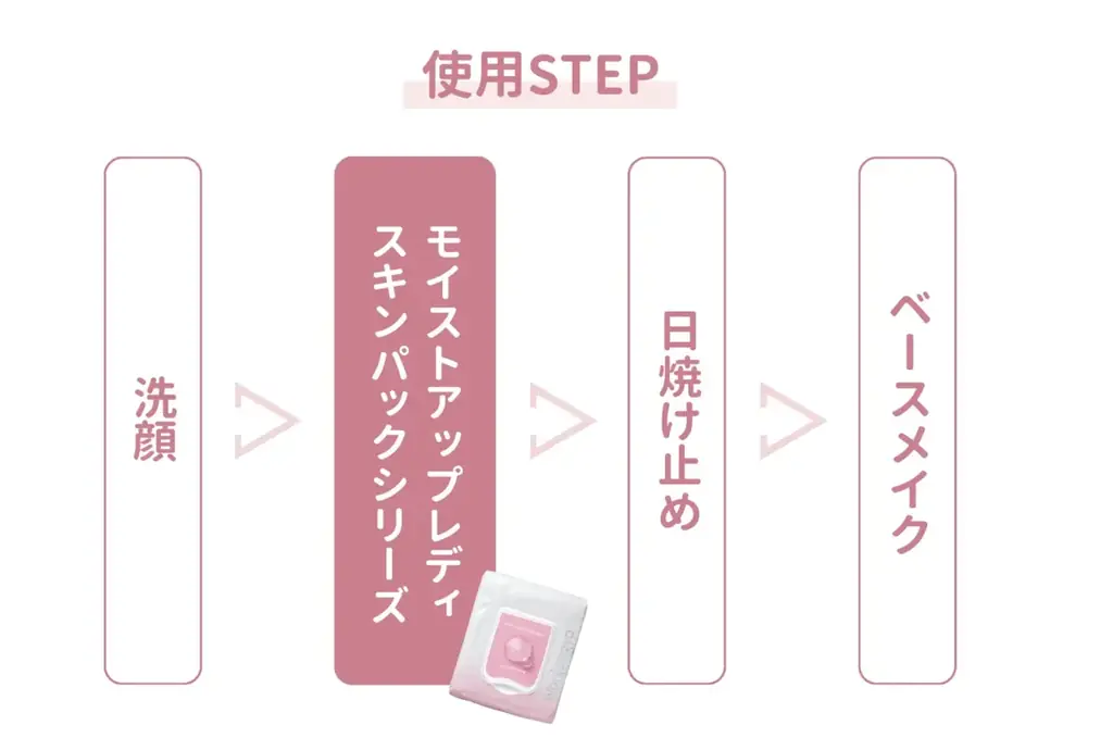 ＜Wonjungyo＞メイクのりをUPさせる大人気スキンパックからザラつき（※1）を抑えてつるんとなめらかな肌に仕上げる「角質ケア（※2）タイプ」が新登場！ 画像 4