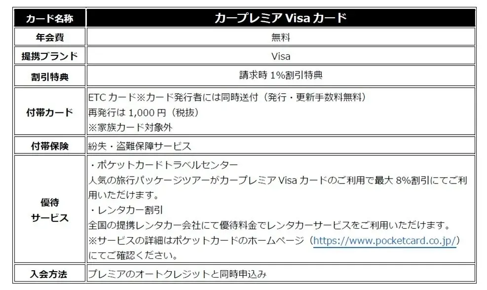 【カープレミア×ポケットカード】オートクレジットと同時に申し込めるクレジットカード「カープレミアVisaカード」が誕生！ 画像 4