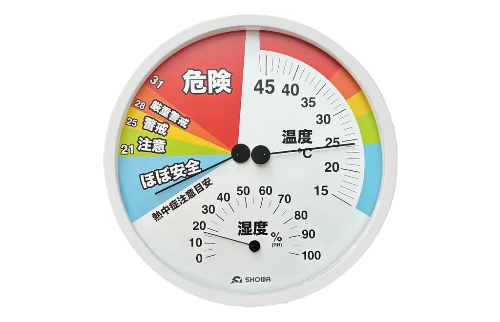 みんなの温湿度計30cm発売