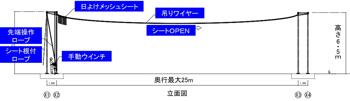 職場の熱中症対策に、大型日よけテントを発売　業界初※台風が来ても、豪雪地帯でも、手軽に撤収・設営可能（※自社調べ） 画像 8