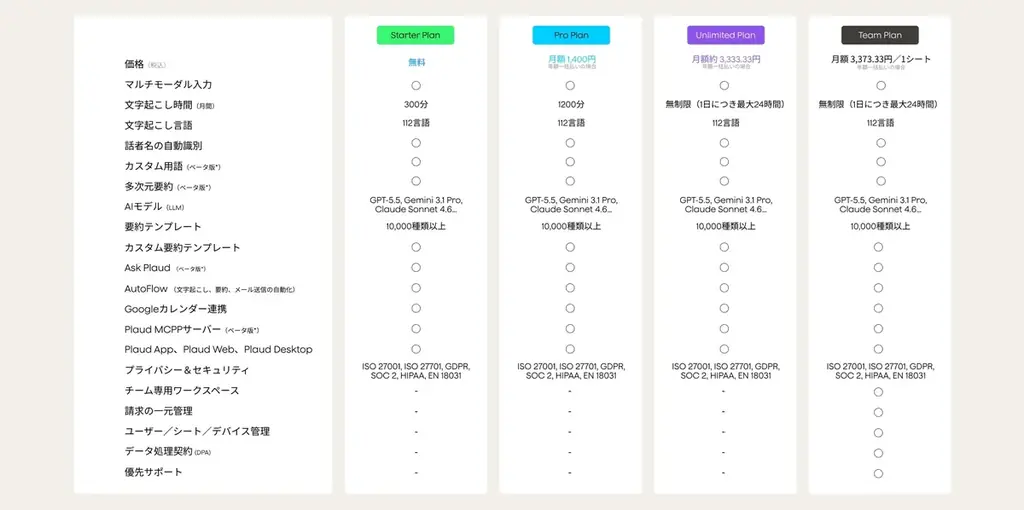 すべての会話を、チームの知力に。AIボイスレコーダー「Plaud」から、チーム向け新プラン「Plaud Team」提供開始！ 画像 2