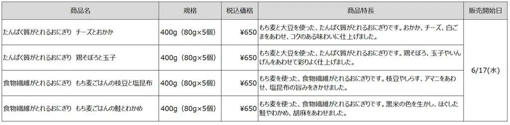 無印良品 「たんぱく質」「食物繊維」がとれるおにぎり4種を新発売 画像 3