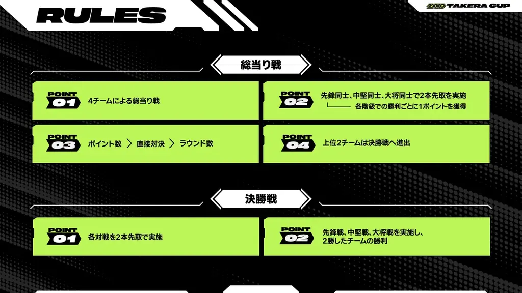 ZETA DIVISION CREATOR部門takera主催『takera CUP 2XKO Supported by Riot Games』開催！ 画像 3