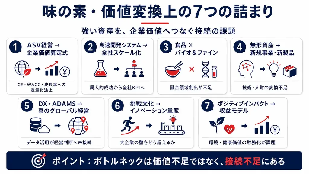 味の素をGPIF視点で読み解く、圏論を用いた企業価値分析―第13回インパクト企業価値戦略セミナーを開催 画像 3