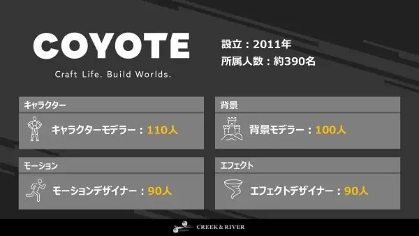 日本最大級のクリエイティブ開発スタジオの3DCG制作チームがメンバーを募集！月一定期開催でCOYOTE オンライン採用説明会を開催!!　初回は6月24日（水） 画像 5