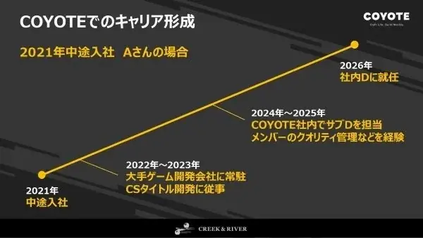 日本最大級のクリエイティブ開発スタジオの3DCG制作チームがメンバーを募集！月一定期開催でCOYOTE オンライン採用説明会を開催!!　初回は6月24日（水） 画像 6