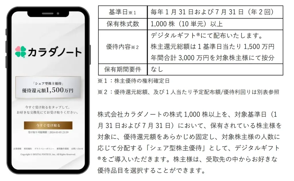 シェア型株主優待導入
