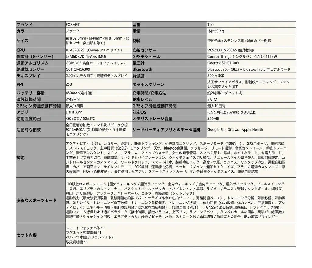 【FOSMET T20】衛星が捉え、時計が知る。あなたの全ての歩く場所を記録するGPSウォッチ、いよいよ発売！発売記念2,000円OFF＆先着100名様に10％クーポンコード 画像 7