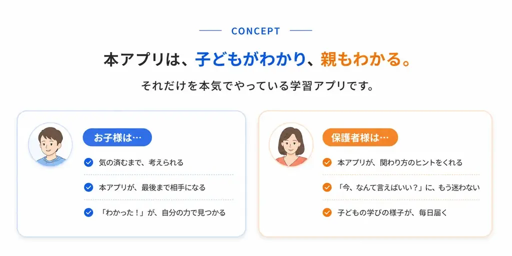 AI学習サポートアプリ「聞ける・伝えるAIアバター（きけつたAI）」提供開始　※2026年8月末まで全機能無料で利用可 画像 2