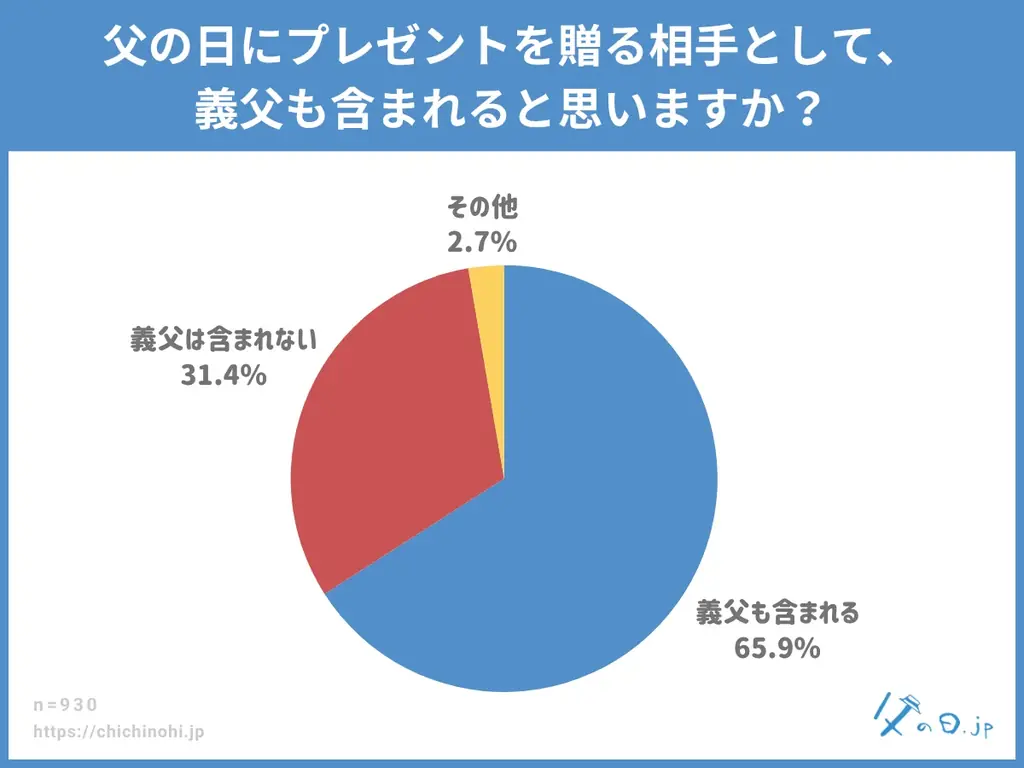 父の日ギフト、5割以上が義父にも！絶対失敗できない義父への父の日プレゼント選びのコツは「気を遣わせない」「実用的」「上品」が3原則。父の日ギフト 売れ筋ランキング 義父編TOP10＆アンケート調査発表 画像 3