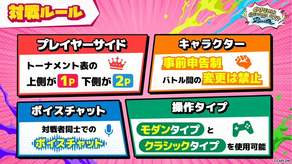 6月13日（土）18:00より「チャンスを掴め！Capcom Creators JP杯 Round 2」が開幕！　特別ルール“トラップカード”が波乱を巻き起こす「スト6」公式イベントを見逃すな！ 画像 4